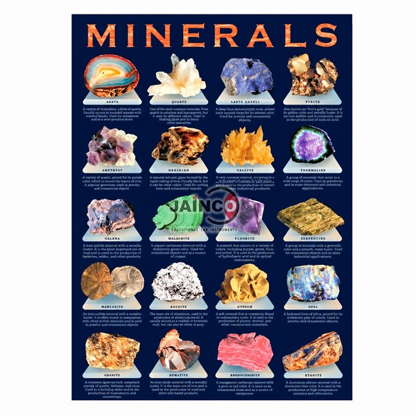 Minerals Chart